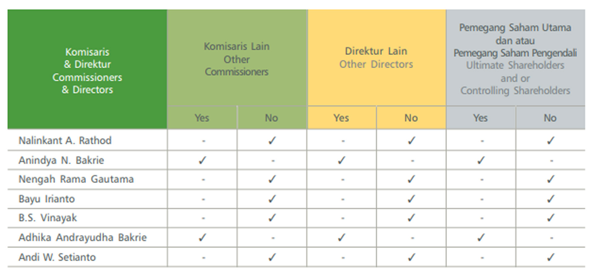 Ultimate / Controlling Shareholders